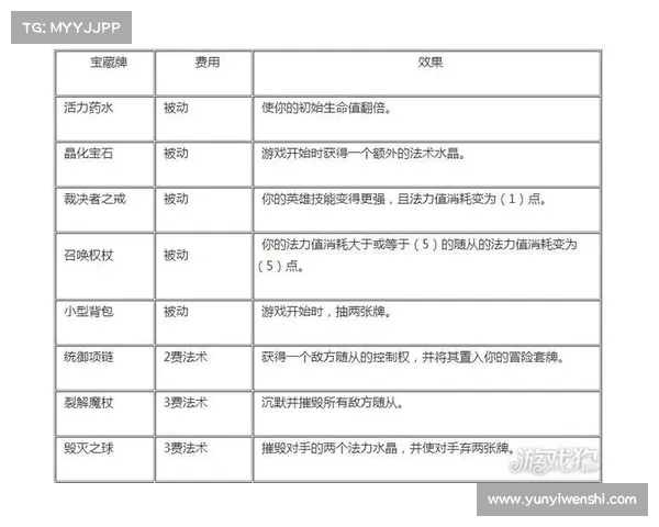 炉石传说卡牌对战全攻略 深入解析战术技巧与卡组搭配策略 炉石传说卡牌对战全攻略 深入解析战术技巧与卡组搭配策略